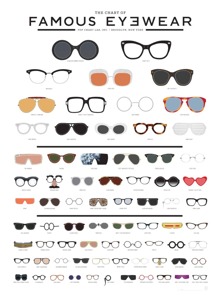 The Chart of Famous Eyewear made by Pop Chart Lab