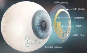 optometry-eyes-eyewear-eyeglasses-glasses-lenses-blue-light-filter-exposure-eye-fatigue-strain-dry-eye-exams-annual-comprehensive-cee-aee-optometrist-optical-illusions-eye-care-eyecare-vision-optometrist-eye-care-eyecare-opticians-eye-doctor-near-me-cartier-lindberg-chrome-hearts-eyewear-glasses-eyeglasses-sunglasses-frames-polarized-designer-luxury-contacts-smart-lenses