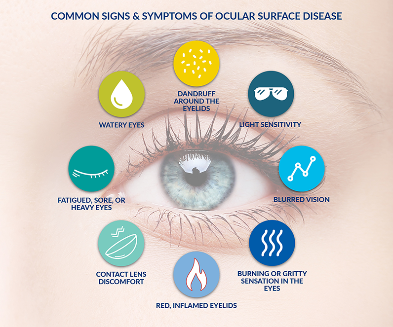 optometry-eyes-eyewear-eyeglasses-glasses-lenses-blue-light-filter-exposure-eye-fatigue-strain-dry-eye-exams-annual-comprehensive-cee-aee-optometrist-optical-illusions-eye-care-eyecare-vision-optometrist-eye-care-eyecare-opticians-eye-doctor-near-me-cartier-lindberg-chrome-hearts-eyewear-glasses-eyeglasses-sunglasses-frames-polarized-designer-luxury-contact-lenses-dry-eye