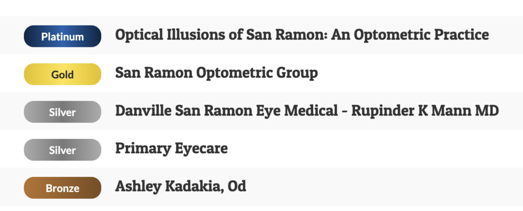 community-votes-san-ramon