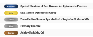 community-votes-san-ramon