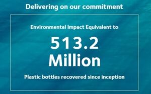 net-plastic-neutral-sustainability-coopervision