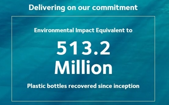 net-plastic-neutral-sustainability-coopervision