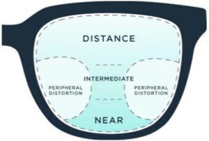 frame-progressive-lens-optometry-eyes-eyewear-eyeglasses-glasses-lenses-blue-light-filter-exposure-eye-fatigue-strain-dry-eye-exams-annual-comprehensive-cee-aee-optometrist-optical-illusions-eye-care-eyecare-vision-optometrist-eye-care-eyecare-opticians-eye-doctor-near-me-cartier-lindberg-chrome-hearts-eyewear-glasses-eyeglasses-sunglasses-frames-polarized-designer-luxury