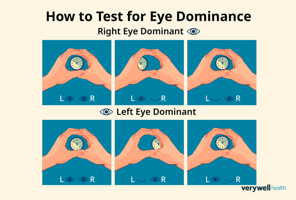 optometry-eyes-eyewear-eyeglasses-glasses-lenses-blue-light-filter-exposure-eye-fatigue-strain-dry-eye-exams-annual-comprehensive-cee-aee-optometrist-optical-illusions-eye-care-eyecare-vision-optometrist-eye-care-eyecare-opticians-eye-doctor-near-me-cartier-lindberg-chrome-hearts-eyewear-sunglasses-frames-polarized-designer-luxury-eye dominance