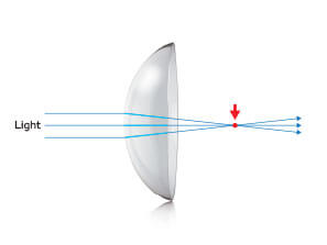 optometry-eyes-eyewear-eyeglasses-glasses-lenses-blue-light-filter-exposure-eye-fatigue-strain-dry-eye-exams-annual-comprehensive-cee-aee-optometrist-optical-illusions-eye-care-eyecare-vision-optometrist-eye-care-eyecare-opticians-eye-doctor-near-me-cartier-lindberg-chrome-hearts-eyewear-glasses-eyeglasses-sunglasses-frames-polarized-designer-luxury-night driving-NaturalVue